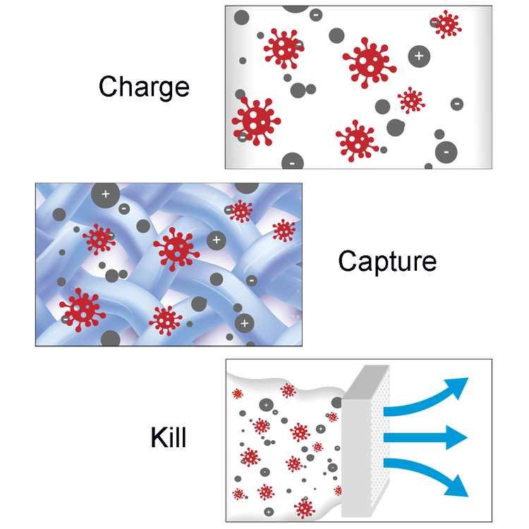 Heil Air Purifier DGAPA